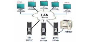 Adopted computer network