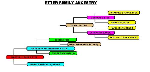 10000 Etter Line